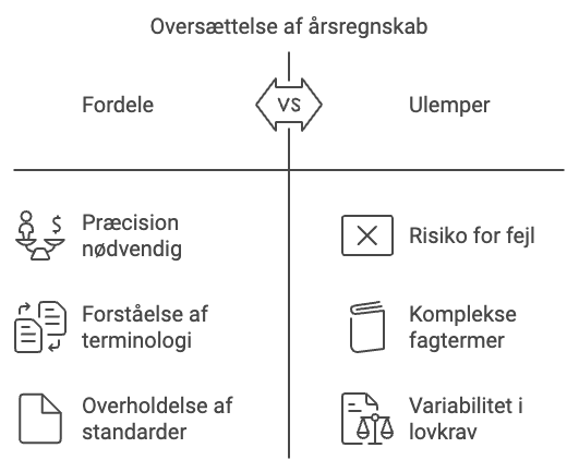 oversaettelse af regnskab fordele ulemper
