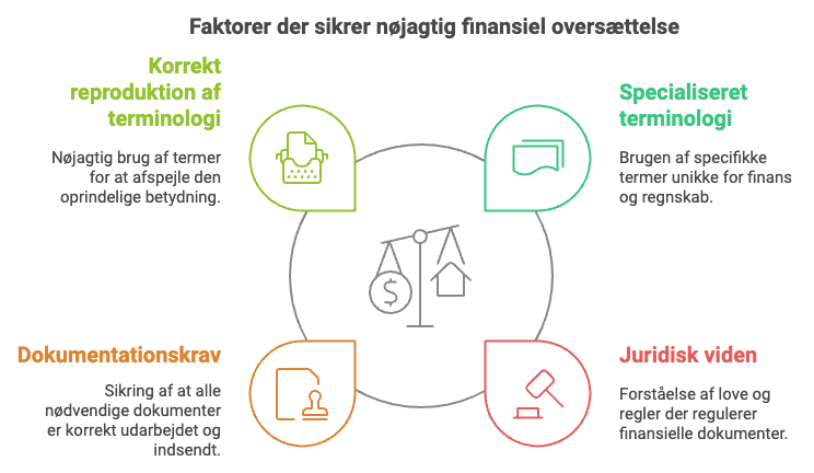 oversaettelse af regnskab